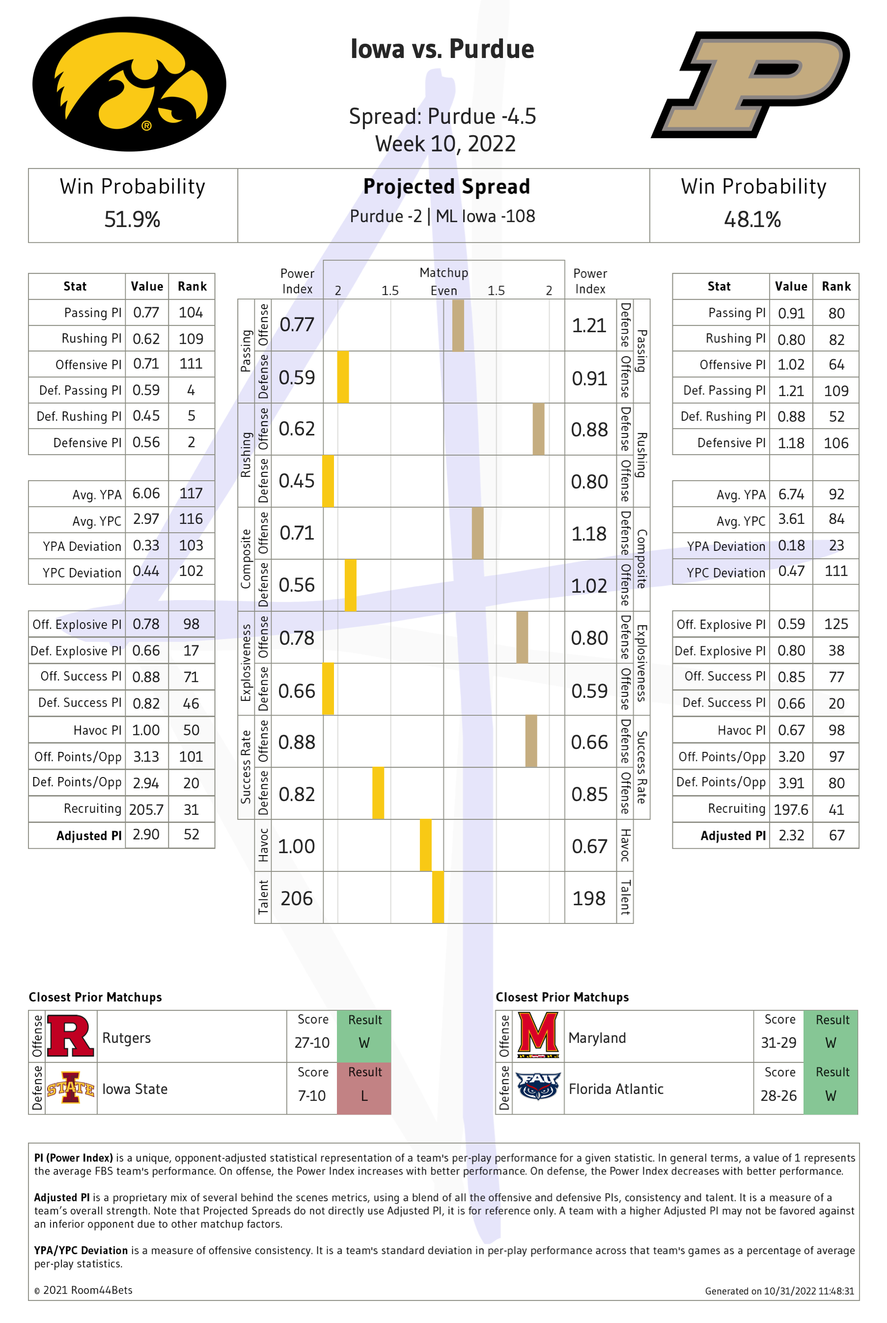 2022 Week 10 Iowa vs Purdue Room44 Bets