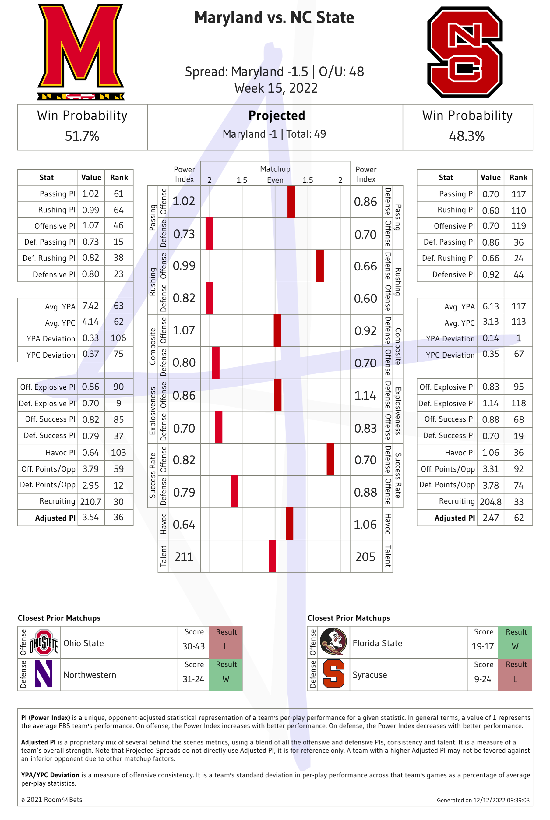 2022 Bowl Game Maryland Vs Nc State Room44 Bets